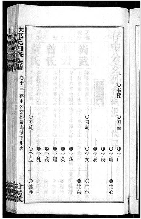 [下载][大湄郭氏四修族谱_19卷首2卷_郭氏族谱_上湘大湄郭氏族谱]湖南.大湄郭氏四修家谱_十五.pdf