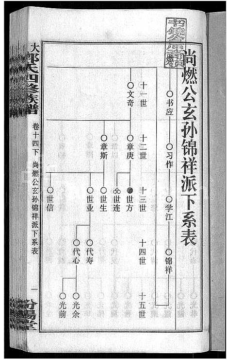 [下载][大湄郭氏四修族谱_19卷首2卷_郭氏族谱_上湘大湄郭氏族谱]湖南.大湄郭氏四修家谱_十六.pdf