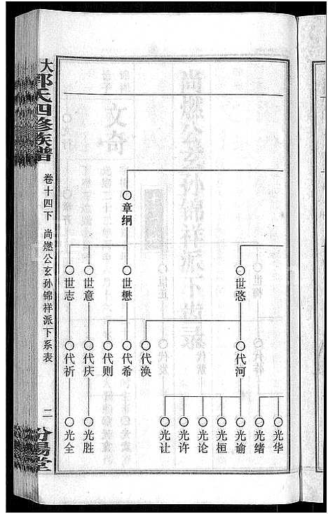 [下载][大湄郭氏四修族谱_19卷首2卷_郭氏族谱_上湘大湄郭氏族谱]湖南.大湄郭氏四修家谱_十六.pdf