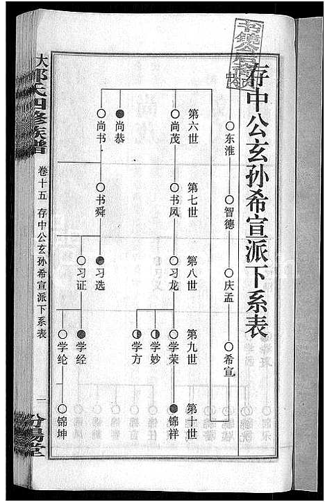 [下载][大湄郭氏四修族谱_19卷首2卷_郭氏族谱_上湘大湄郭氏族谱]湖南.大湄郭氏四修家谱_十八.pdf