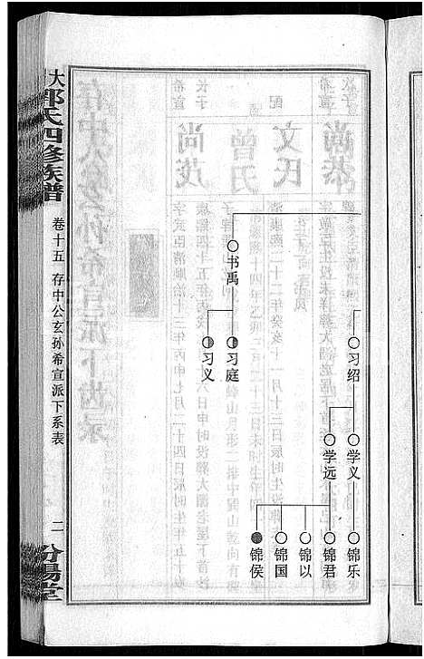 [下载][大湄郭氏四修族谱_19卷首2卷_郭氏族谱_上湘大湄郭氏族谱]湖南.大湄郭氏四修家谱_十八.pdf