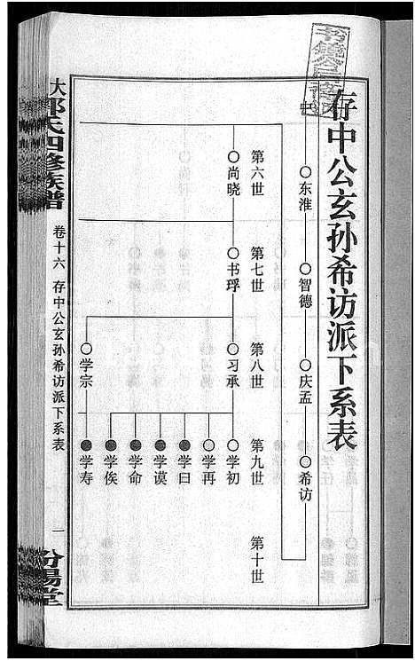 [下载][大湄郭氏四修族谱_19卷首2卷_郭氏族谱_上湘大湄郭氏族谱]湖南.大湄郭氏四修家谱_十九.pdf