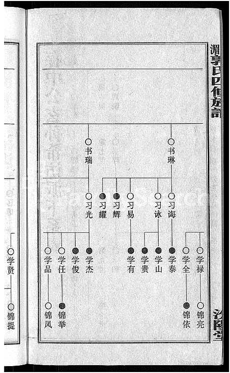 [下载][大湄郭氏四修族谱_19卷首2卷_郭氏族谱_上湘大湄郭氏族谱]湖南.大湄郭氏四修家谱_十九.pdf