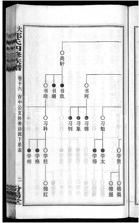 [下载][大湄郭氏四修族谱_19卷首2卷_郭氏族谱_上湘大湄郭氏族谱]湖南.大湄郭氏四修家谱_十九.pdf