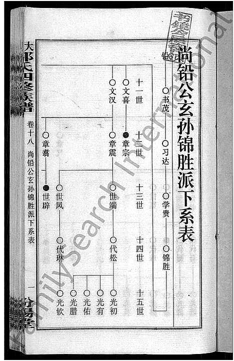 [下载][大湄郭氏四修族谱_19卷首2卷_郭氏族谱_上湘大湄郭氏族谱]湖南.大湄郭氏四修家谱_二十一.pdf