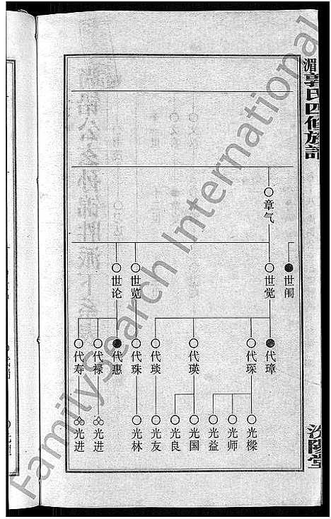 [下载][大湄郭氏四修族谱_19卷首2卷_郭氏族谱_上湘大湄郭氏族谱]湖南.大湄郭氏四修家谱_二十一.pdf