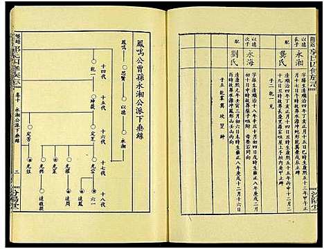 [下载][郭氏族谱_13卷及卷首_龙返郭氏族志_双峰龙返郭氏四修族志]湖南.郭氏家谱_十.pdf