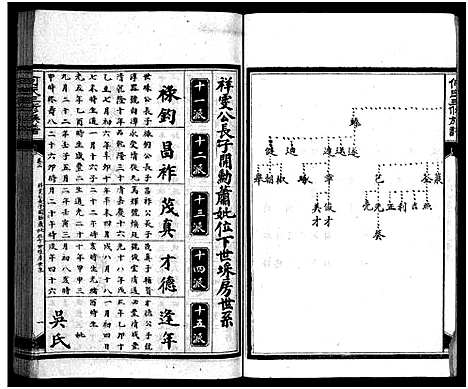 [下载][何氏三修族谱_8卷_何氏族谱]湖南.何氏三修家谱_五.pdf