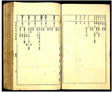 [下载][何氏族谱_16卷]湖南.何氏家谱_九.pdf