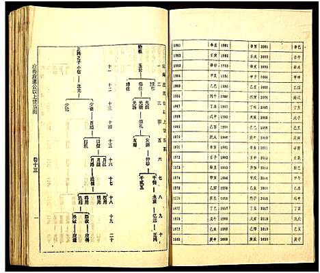 [下载][何氏族谱_16卷]湖南.何氏家谱_十三.pdf