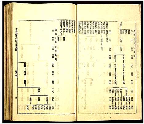 [下载][何氏族谱_16卷]湖南.何氏家谱_十三.pdf