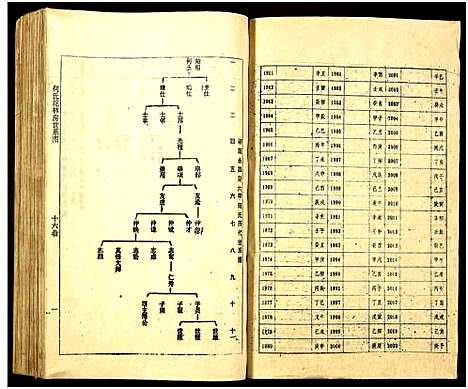 [下载][何氏族谱_16卷]湖南.何氏家谱_十六.pdf