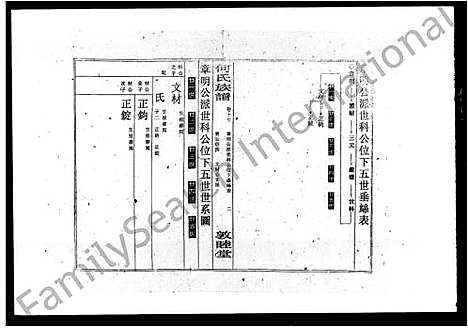 [下载][何氏族谱_26卷_及卷首_新宁何氏三修族谱]湖南.何氏家谱_二.pdf