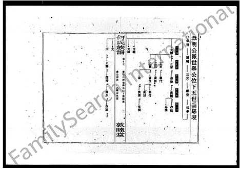 [下载][何氏族谱_26卷_及卷首_新宁何氏三修族谱]湖南.何氏家谱_二.pdf