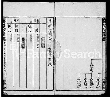 [下载][何氏族谱_26卷首7卷_何氏六修族谱_楚南何氏六修族谱]湖南.何氏家谱_三.pdf