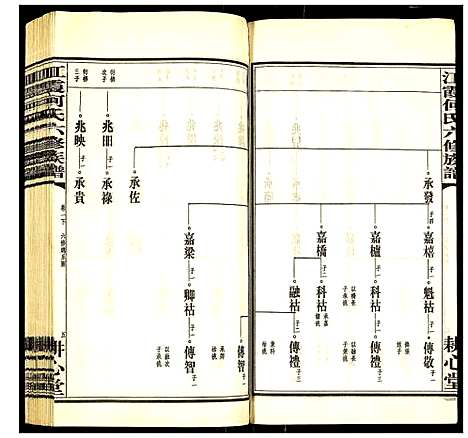 [下载][江霞何氏六修族谱]湖南.江霞何氏六修家谱_三.pdf