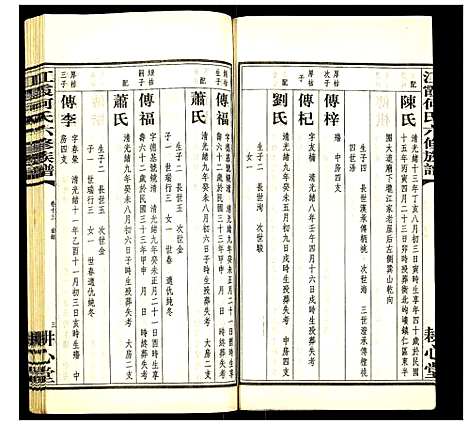 [下载][江霞何氏六修族谱]湖南.江霞何氏六修家谱_十五.pdf