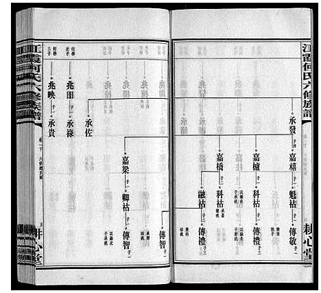 [下载][江霞何氏六修族谱_15卷首2卷]湖南.江霞何氏六修家谱_三.pdf