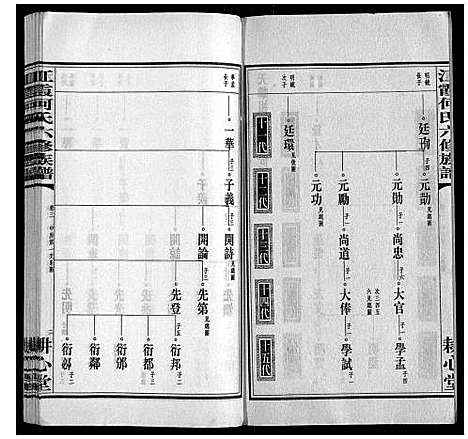 [下载][江霞何氏六修族谱_15卷首2卷]湖南.江霞何氏六修家谱_五.pdf