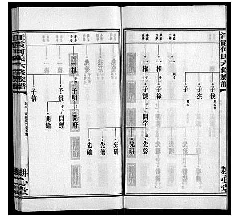 [下载][江霞何氏六修族谱_15卷首2卷]湖南.江霞何氏六修家谱_六.pdf