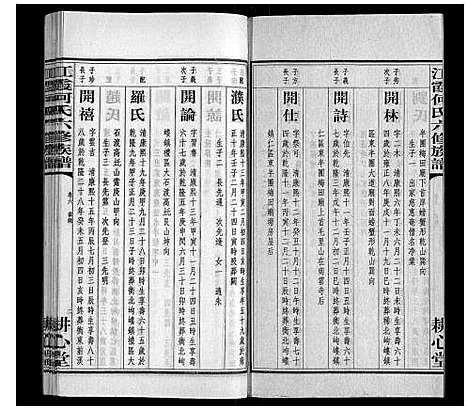 [下载][江霞何氏六修族谱_15卷首2卷]湖南.江霞何氏六修家谱_八.pdf