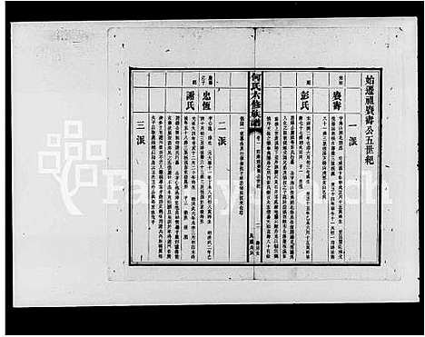 [下载][益阳板溪何氏六修族谱_残卷_何氏六修族谱]湖南.益阳板溪何氏六修家谱.pdf