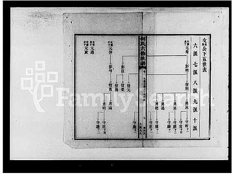 [下载][益阳板溪何氏六修族谱_残卷_何氏六修族谱]湖南.益阳板溪何氏六修家谱.pdf