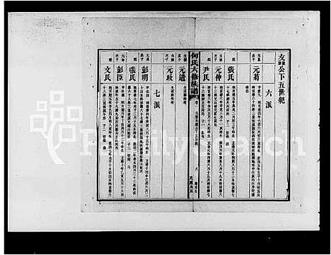 [下载][益阳板溪何氏六修族谱_残卷_何氏六修族谱]湖南.益阳板溪何氏六修家谱.pdf