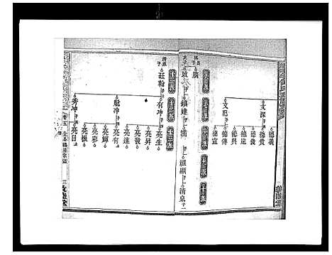 [下载][蛇觜子何氏五修支谱_16卷]湖南.蛇觜子何氏五修支谱_五.pdf