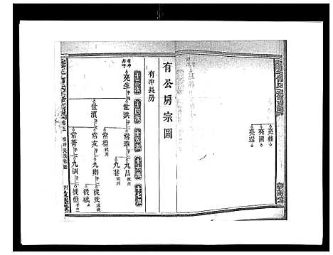 [下载][蛇觜子何氏五修支谱_16卷]湖南.蛇觜子何氏五修支谱_五.pdf