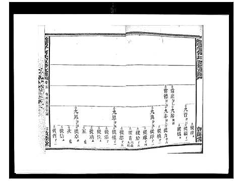 [下载][蛇觜子何氏五修支谱_16卷]湖南.蛇觜子何氏五修支谱_五.pdf