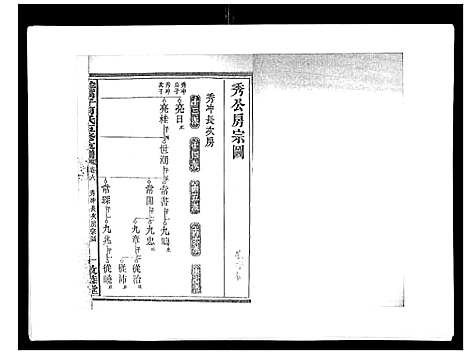 [下载][蛇觜子何氏五修支谱_16卷]湖南.蛇觜子何氏五修支谱_六.pdf