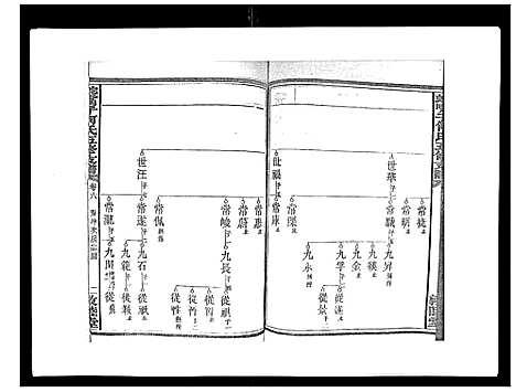 [下载][蛇觜子何氏五修支谱_16卷]湖南.蛇觜子何氏五修支谱_六.pdf