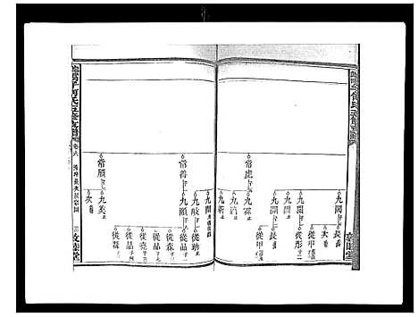 [下载][蛇觜子何氏五修支谱_16卷]湖南.蛇觜子何氏五修支谱_六.pdf