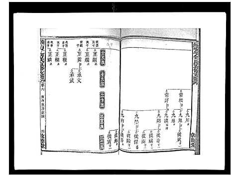 [下载][蛇觜子何氏五修支谱_16卷]湖南.蛇觜子何氏五修支谱_六.pdf