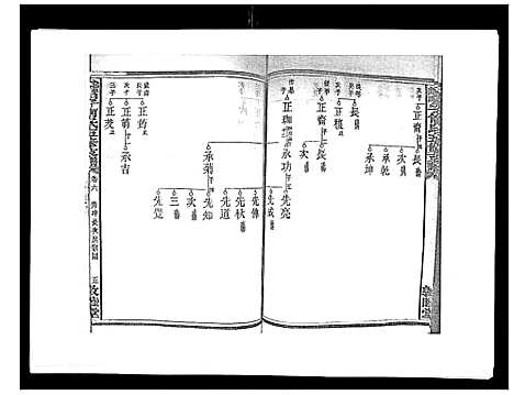 [下载][蛇觜子何氏五修支谱_16卷]湖南.蛇觜子何氏五修支谱_六.pdf