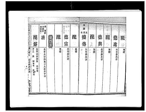 [下载][蛇觜子何氏五修支谱_16卷]湖南.蛇觜子何氏五修支谱_七.pdf