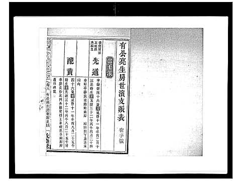 [下载][蛇觜子何氏五修支谱_16卷]湖南.蛇觜子何氏五修支谱_八.pdf