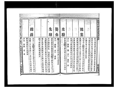 [下载][蛇觜子何氏五修支谱_16卷]湖南.蛇觜子何氏五修支谱_八.pdf