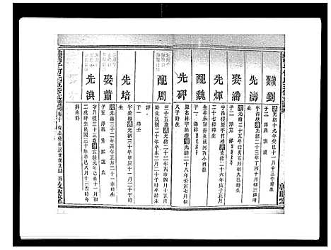 [下载][蛇觜子何氏五修支谱_16卷]湖南.蛇觜子何氏五修支谱_十.pdf