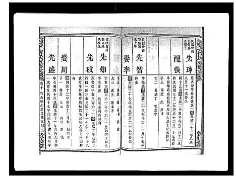 [下载][蛇觜子何氏五修支谱_16卷]湖南.蛇觜子何氏五修支谱_十.pdf