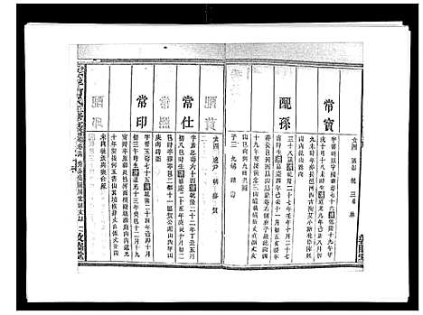 [下载][蛇觜子何氏五修支谱_16卷]湖南.蛇觜子何氏五修支谱_十四.pdf