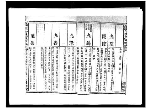 [下载][蛇觜子何氏五修支谱_16卷]湖南.蛇觜子何氏五修支谱_十四.pdf