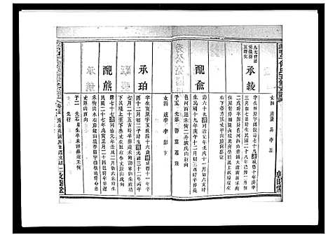 [下载][蛇觜子何氏五修支谱_16卷]湖南.蛇觜子何氏五修支谱_十五.pdf