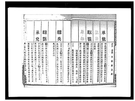 [下载][蛇觜子何氏五修支谱_16卷]湖南.蛇觜子何氏五修支谱_十五.pdf