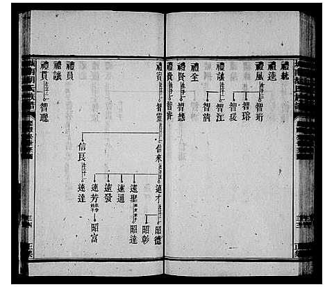 [下载][城南胡氏族谱_13卷]湖南.城南胡氏家谱_二.pdf