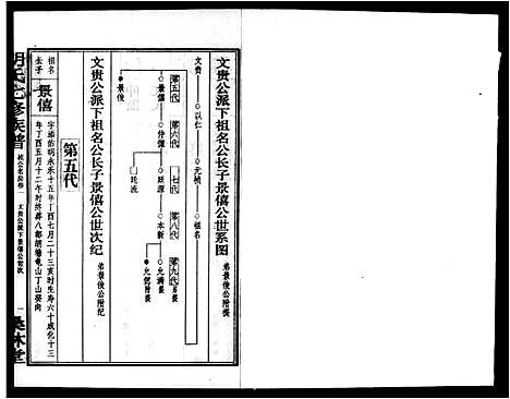 [下载][桑林胡氏七修族谱_卷数杂异_胡氏七修族谱]湖南.桑林胡氏七修家谱_九.pdf