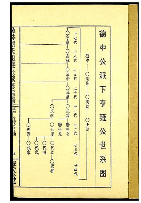 [下载][桑林胡氏祖雯公续修房谱]湖南.桑林胡氏祖雯公续修房谱_二.pdf