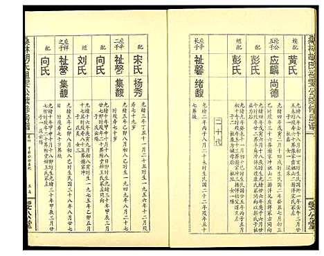 [下载][桑林胡氏祖雯公续修房谱]湖南.桑林胡氏祖雯公续修房谱_二.pdf