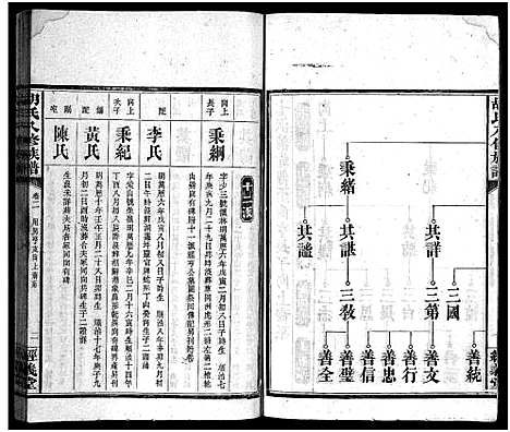 [下载][胡氏八修族谱_12卷首1卷]湖南.胡氏八修家谱_二.pdf